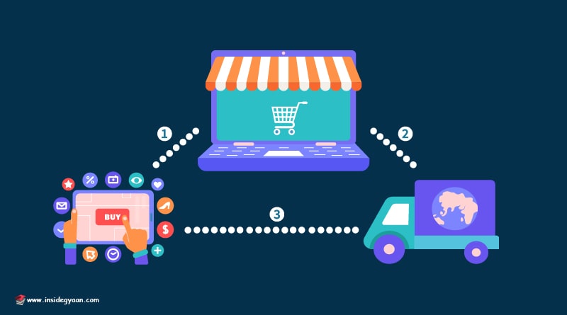 Dropshiping business in hindi