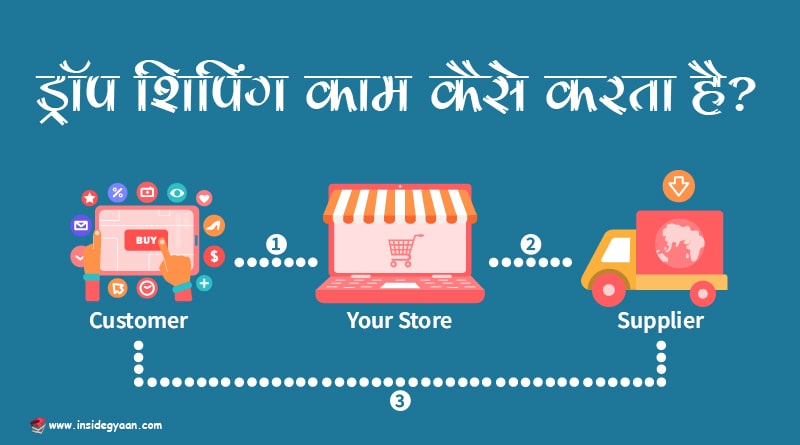 how dropshipping works